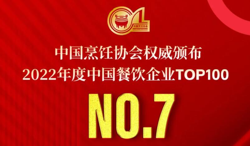 2022年度中國(guó)餐飲企業(yè)TOP100第七名，朝天門(mén)餐飲控股集團(tuán)連續(xù)11年獲此殊榮！